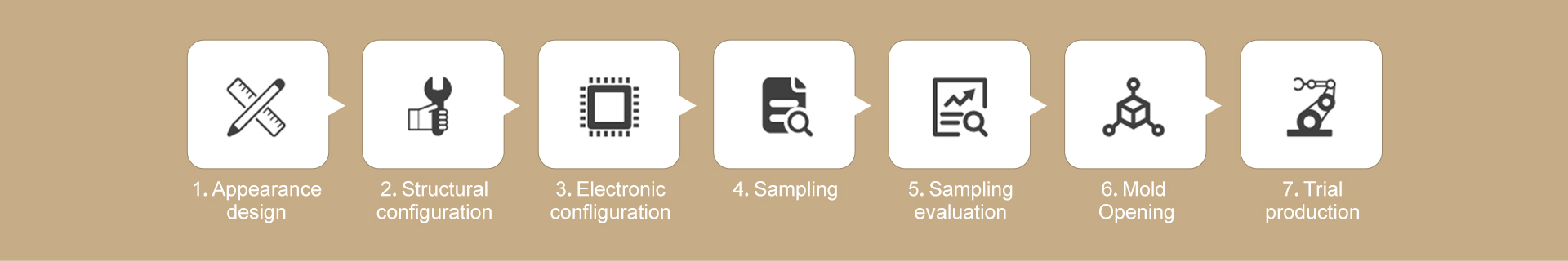 Design and development stage
